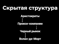 Теневой мир Воландеморта: магия денег и власть страха - Screenshot 10 of 16 - Lecture