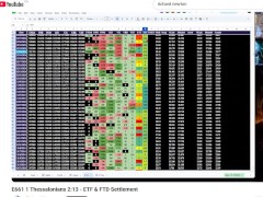 Communication on 521 003