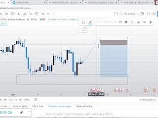 TENDENCIAS En El Mercado De Divisas (FOREX)