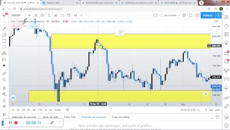 Soportes y Resistencias (TRADING)
