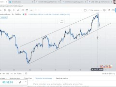 Estructuras ( CHARTISMO )