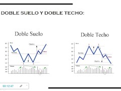 Estructuras ( CHARTISMO ) - Screenshot 5 of 16 - Educational