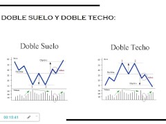 Estructuras ( CHARTISMO ) - Screenshot 6 of 16 - Por Dinero