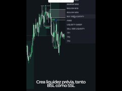 Modelo de entrada utilizando ICT y SMART MONEY CONCEPTS