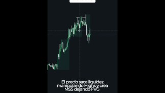 Modelo de entrada utilizando ICT y SMART MONEY CONCEPTS