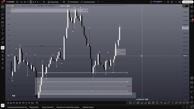 Bitcoin раздвигает границы - мой прогноз на эту неделю 16.06