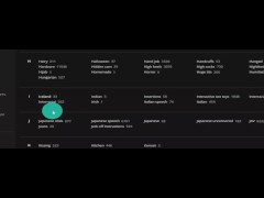 Inside A Premium SexLikeReal VR Account