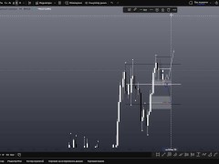 Анал-изирую Биткоина все глубже