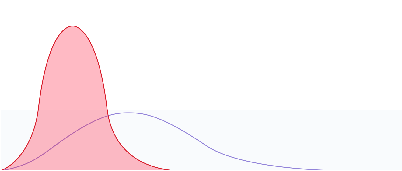 Free Covid-19 - picco della curva del coronavirus