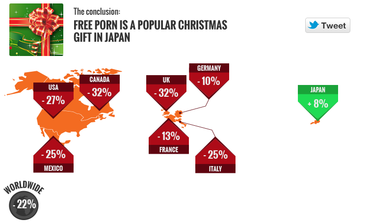 Infographic Pornversus - Christmas day 2012