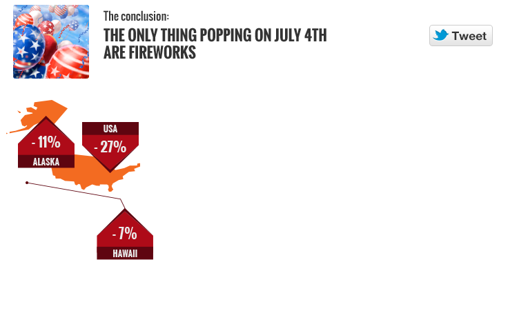 Infographic Pornversus - Fourth of July 2013