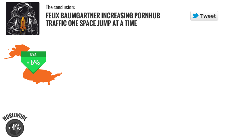 Infographic Pornversus - Felix Baumgartner Sky Dive