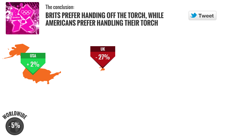 Infographic Pornversus - London Olympics Opening Ceremony