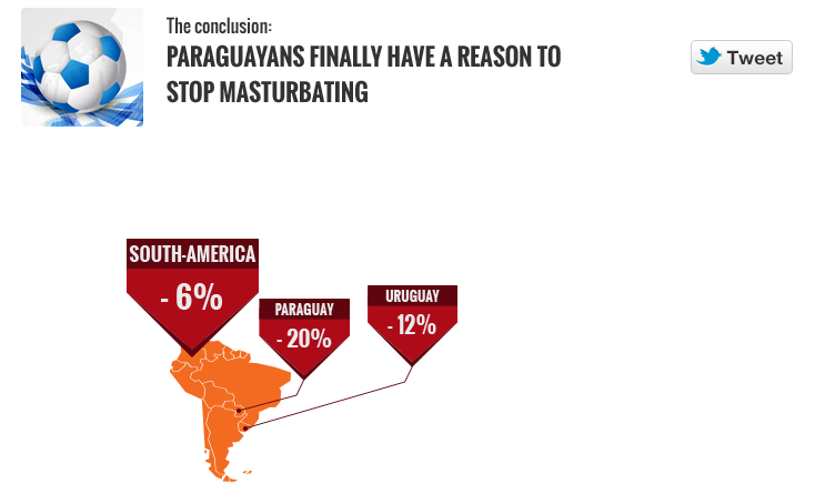 Infographic Pornversus - Copa America 2012